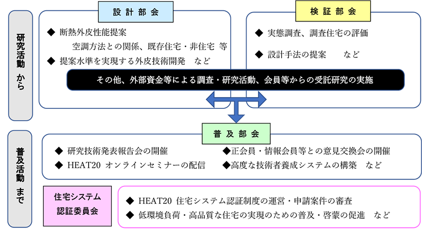 部会の概要と取り組み