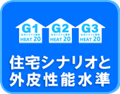 住宅シナリオと外皮性能水準