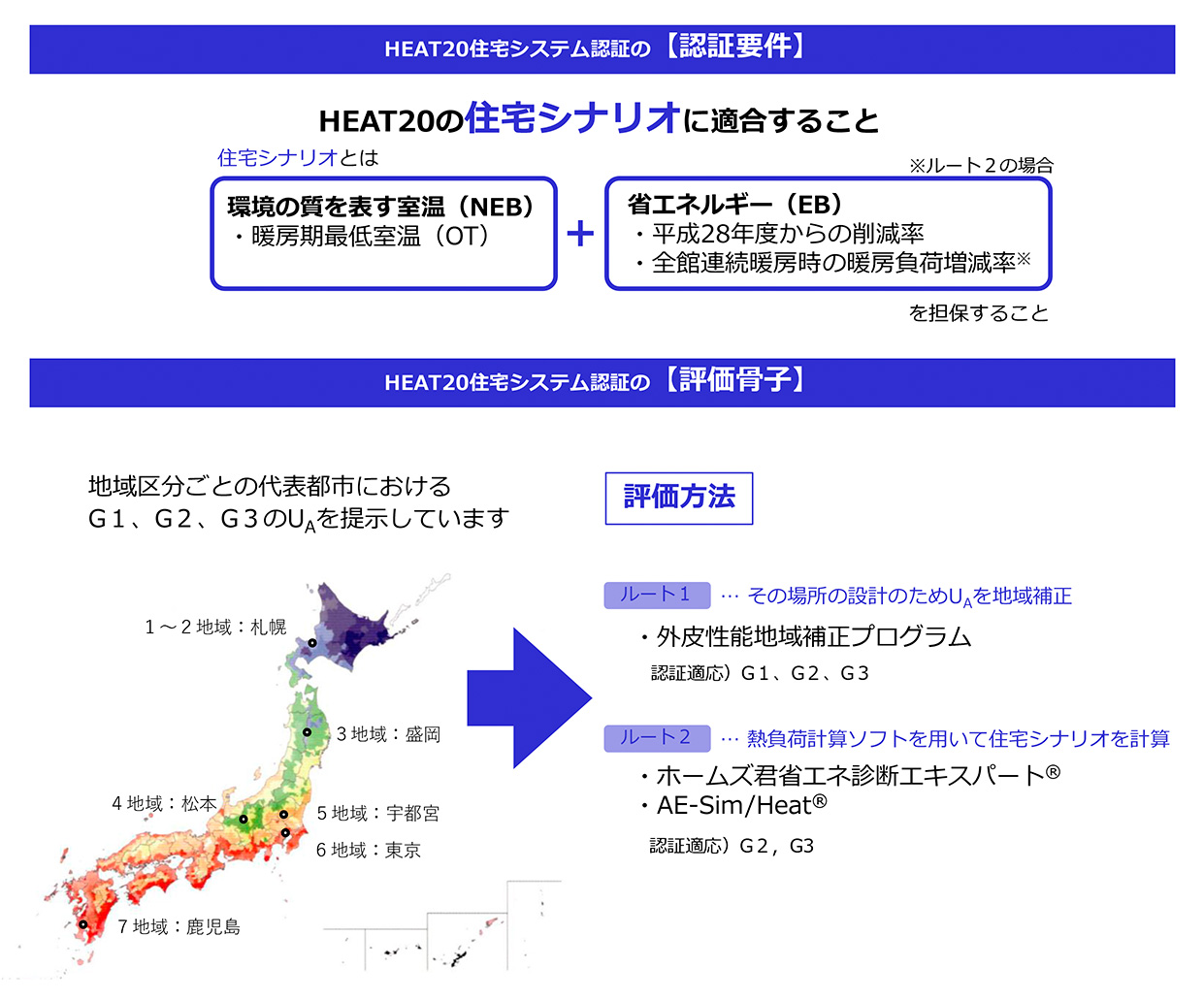 HEAT20_システム認証HP図案